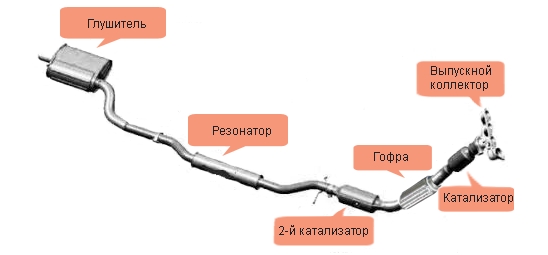 Замена средней части глушителя: Обзор современных технологий и подходов