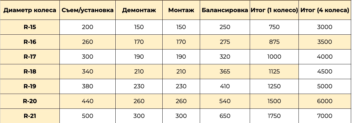 Цены на шиномонтаж кроссоверов и минивэнов